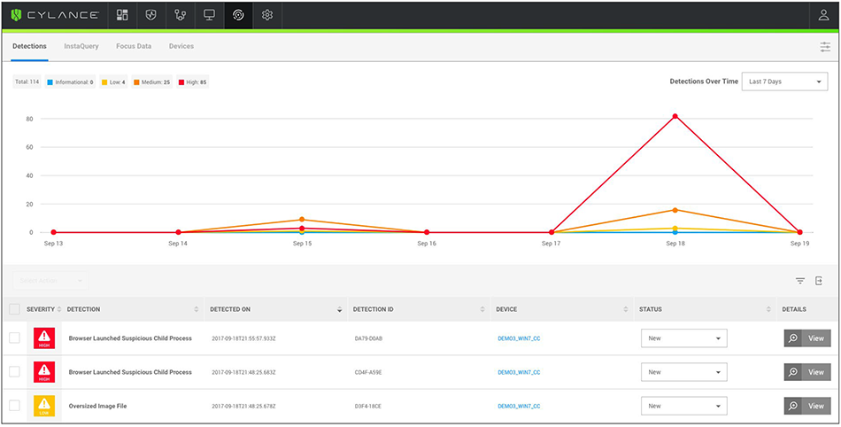 Detections tab displays event trends over time with access to detailed threat information.