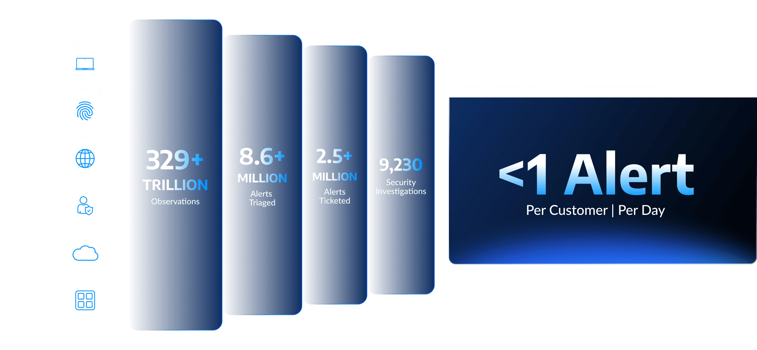 Signal vs Noise Image